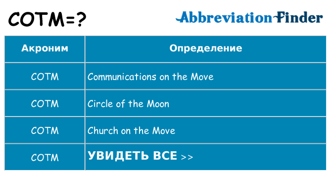 Что означает аббревиатура cotm