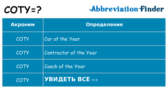 Что означает аббревиатура coty