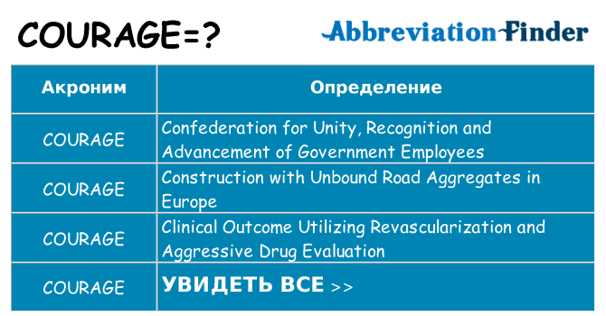 Что означает аббревиатура courage