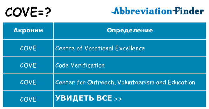 Что означает аббревиатура cove