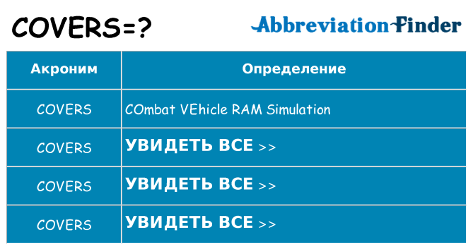 Что означает аббревиатура covers