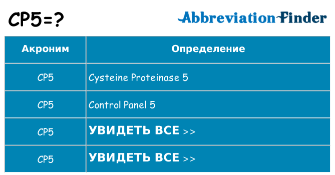 Что означает аббревиатура cp5