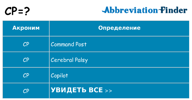 Что означает аббревиатура cp