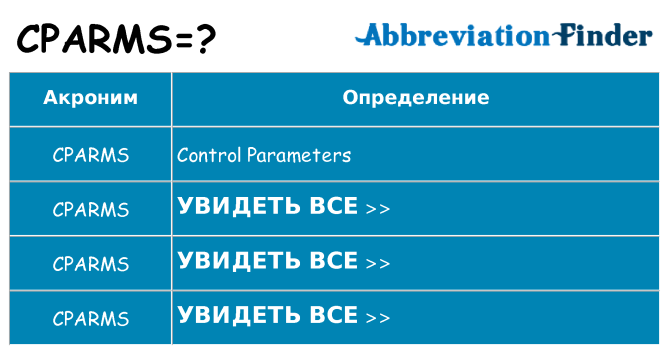 Что означает аббревиатура cparms