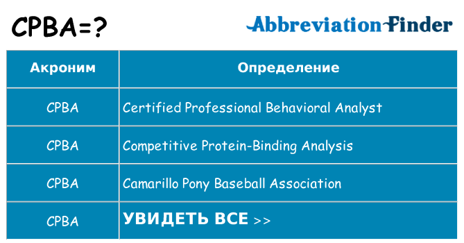 Что означает аббревиатура cpba