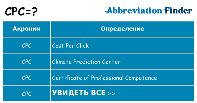 Что означает аббревиатура cpc