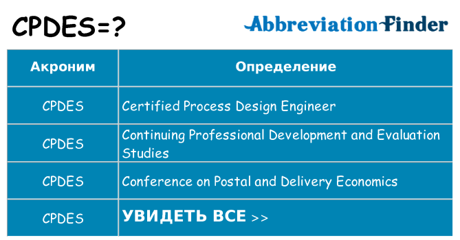 Что означает аббревиатура cpdes