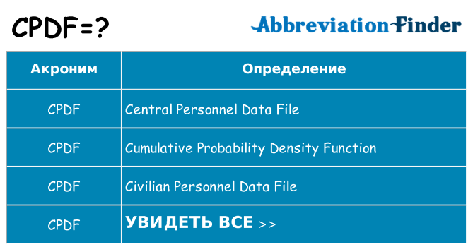 Что означает аббревиатура cpdf
