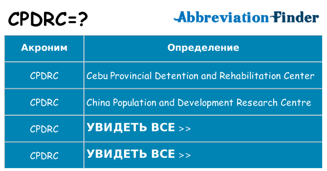 Что означает аббревиатура cpdrc