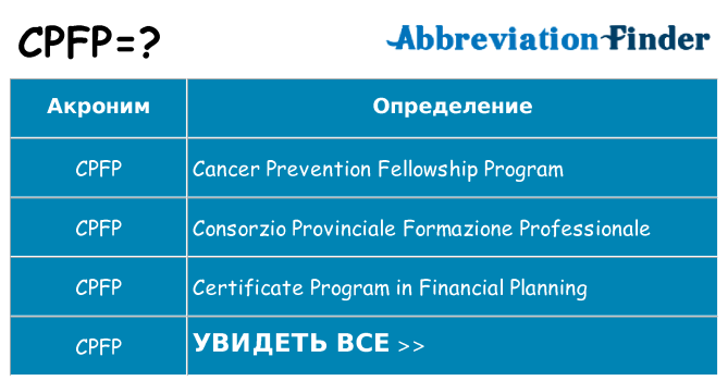 Что означает аббревиатура cpfp