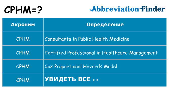 Что означает аббревиатура cphm
