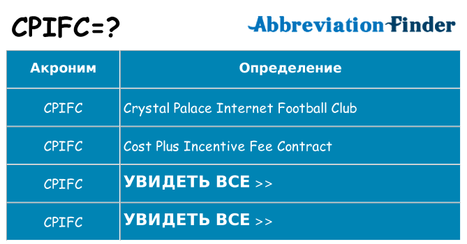 Что означает аббревиатура cpifc