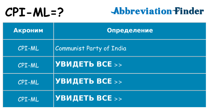 Что означает аббревиатура cpi-ml
