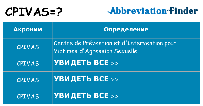 Что означает аббревиатура cpivas