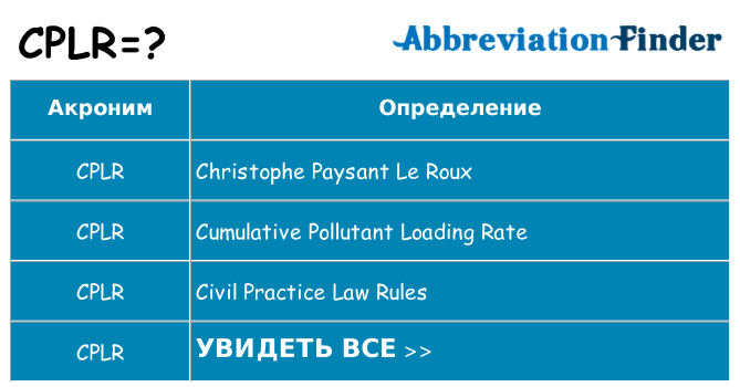 Что означает аббревиатура cplr