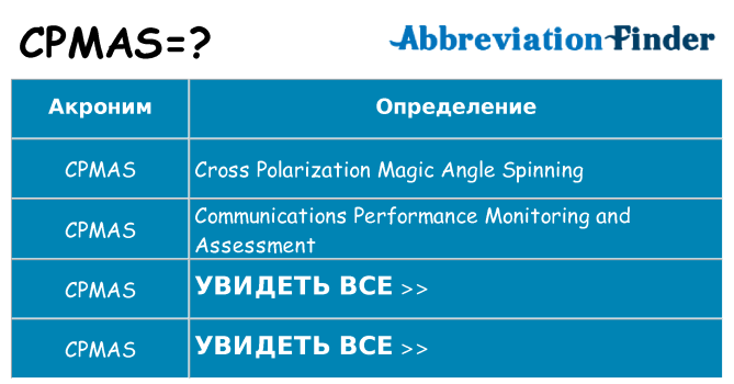 Что означает аббревиатура cpmas