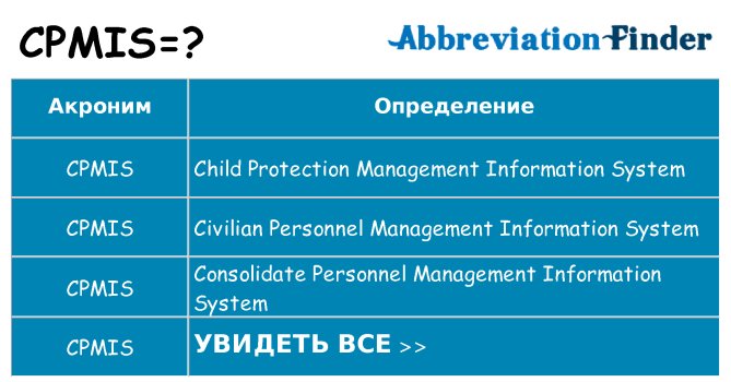 Что означает аббревиатура cpmis
