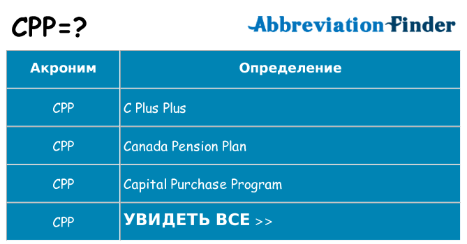 Что означает аббревиатура cpp