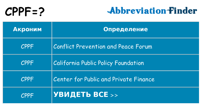 Что означает аббревиатура cppf