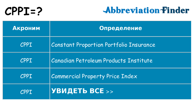 Что означает аббревиатура cppi