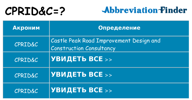 Что означает аббревиатура cpridc