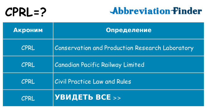 Что означает аббревиатура cprl
