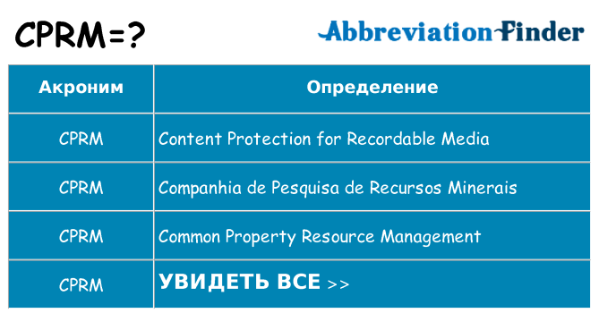 Что означает аббревиатура cprm