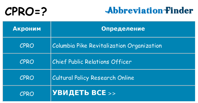 Что означает аббревиатура cpro