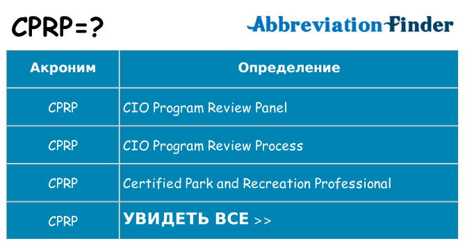Что означает аббревиатура cprp