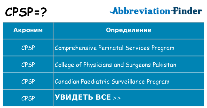 Что означает аббревиатура cpsp