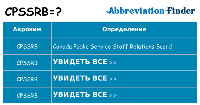 Что означает аббревиатура cpssrb