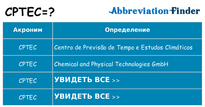 Что означает аббревиатура cptec