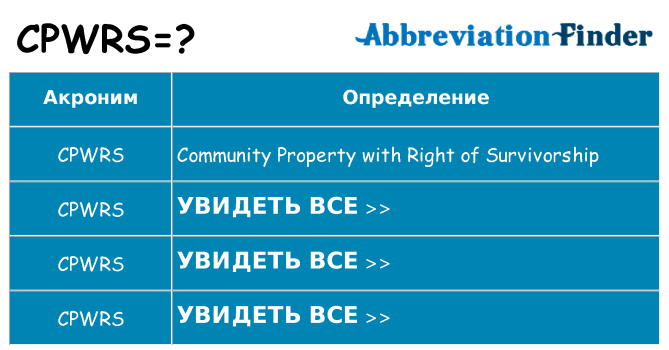 Что означает аббревиатура cpwrs