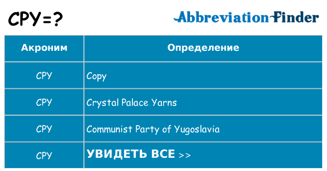Что означает аббревиатура cpy