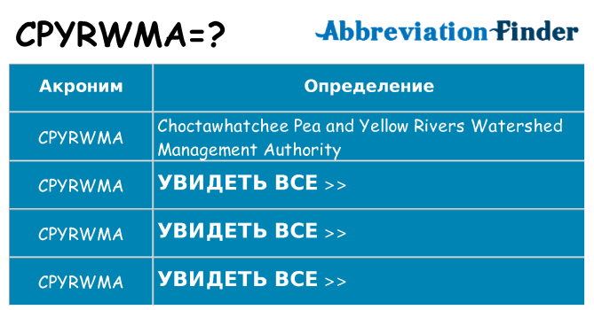 Что означает аббревиатура cpyrwma