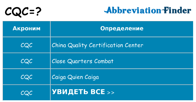 Что означает аббревиатура cqc