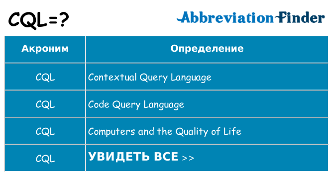 Что означает аббревиатура cql
