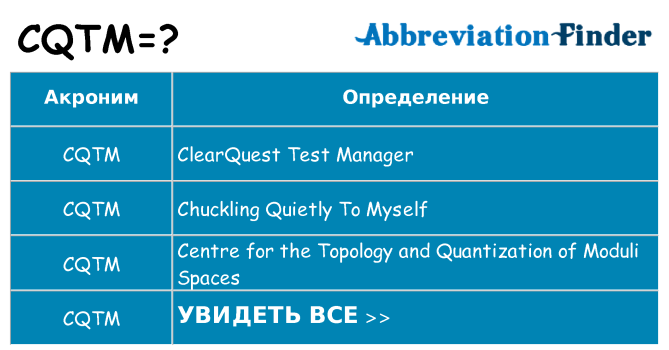 Что означает аббревиатура cqtm