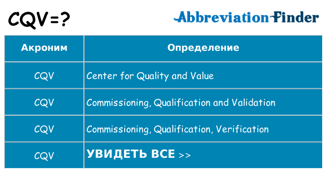 Что означает аббревиатура cqv