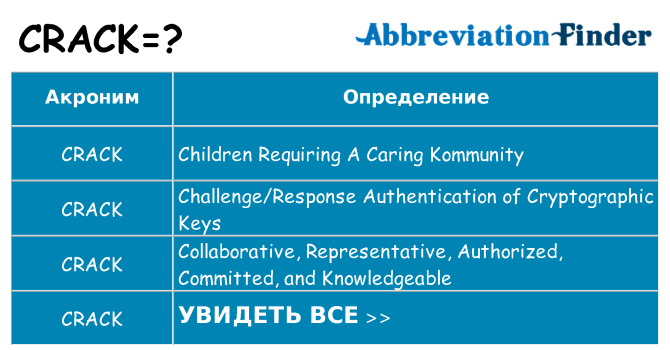Что означает аббревиатура crack