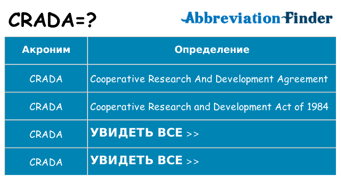 Что означает аббревиатура crada