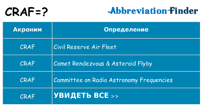 Что означает аббревиатура craf