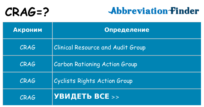 Что означает аббревиатура crag