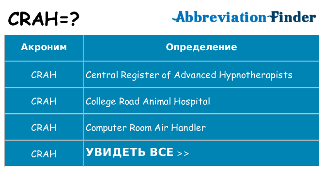 Что означает аббревиатура crah