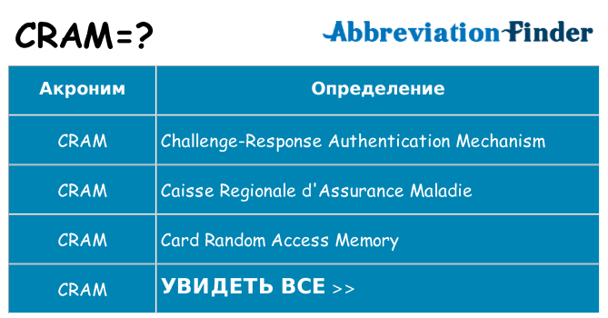 Что означает аббревиатура cram