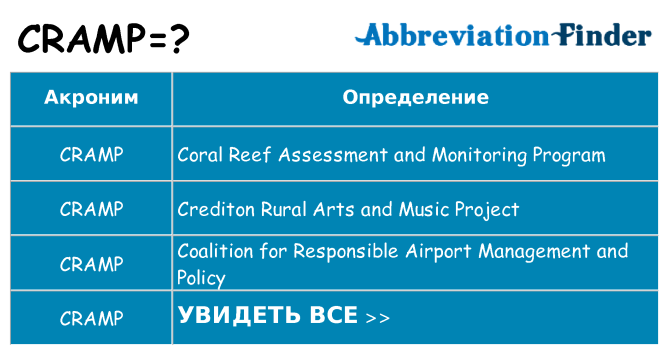 Что означает аббревиатура cramp