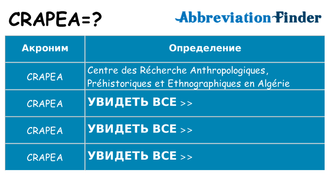 Что означает аббревиатура crapea