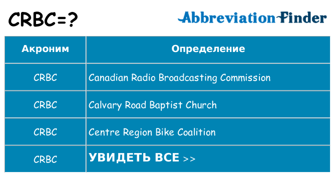Что означает аббревиатура crbc