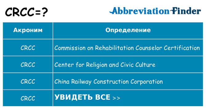 Что означает аббревиатура crcc