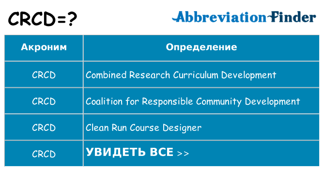 Что означает аббревиатура crcd